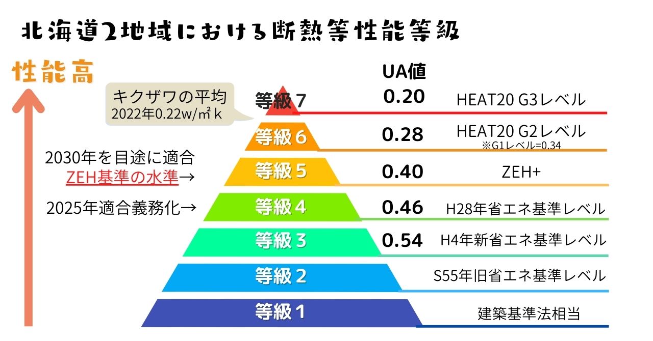 断熱等性能等級