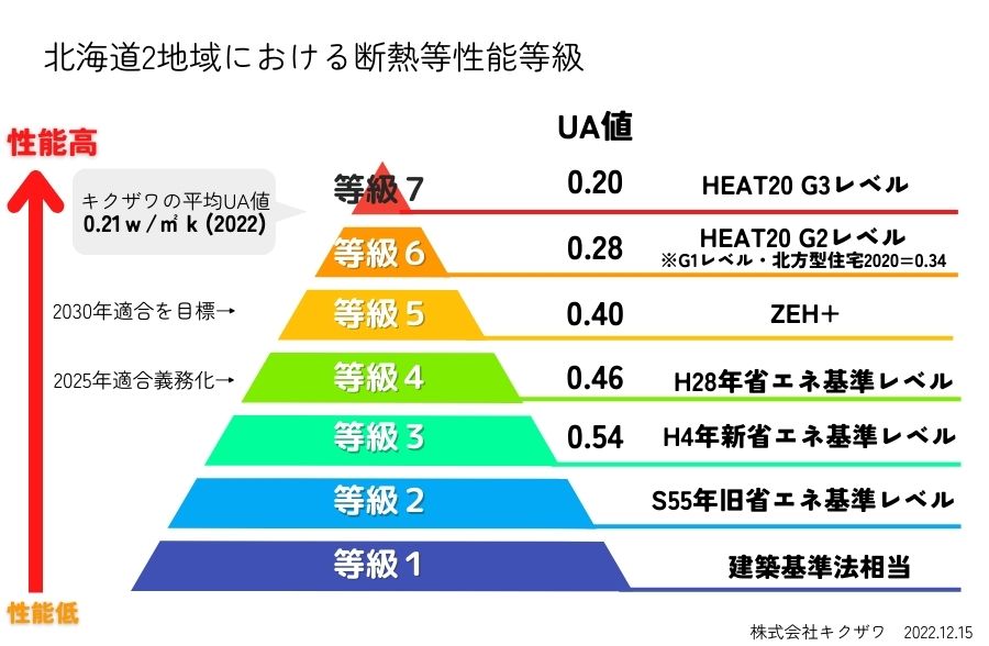 高断熱