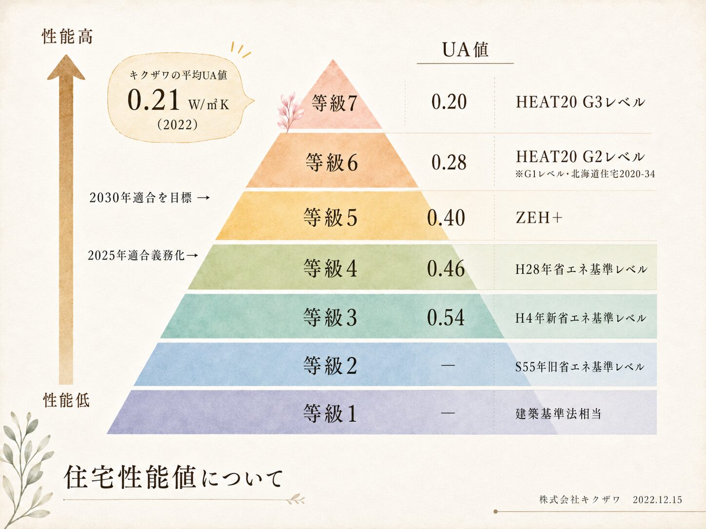 高断熱